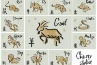 Ilustrasi enam shio yang diprediksi membawa keberuntungan dan kemakmuran pada 4 Maret 2026 (Ilustrasi 12 tanda shio. (Freepik)