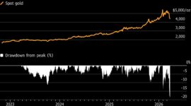Harga emas dunia melonjak setelah aksi beli investor dan sentimen global membaik