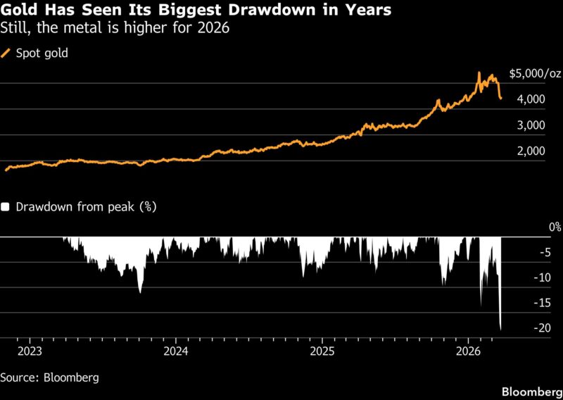 Harga emas dunia melonjak setelah aksi beli investor dan sentimen global membaik