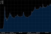 Pergerakan rupiah di pasar spot sempat melemah hingga menembus Rp17.000 per dolar AS sebelum ditutup menguat tipis pada perdagangan 1 April 2026.