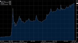 Pergerakan rupiah di pasar spot sempat melemah hingga menembus Rp17.000 per dolar AS sebelum ditutup menguat tipis pada perdagangan 1 April 2026.