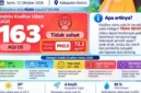 DLH Kerinci mengimbau masyarakat mengurangi aktivitas luar ruangan saat kualitas udara masuk kategori tidak sehat.