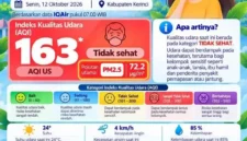 DLH Kerinci mengimbau masyarakat mengurangi aktivitas luar ruangan saat kualitas udara masuk kategori tidak sehat.
