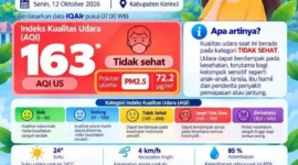 DLH Kerinci mengimbau masyarakat mengurangi aktivitas luar ruangan saat kualitas udara masuk kategori tidak sehat.